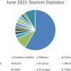 cuba-international-tourist-arrivals
