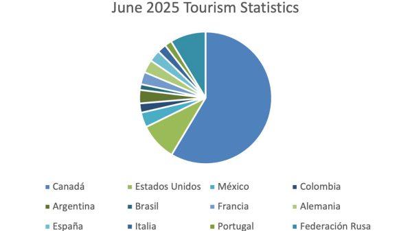 cuba-international-tourist-arrivals