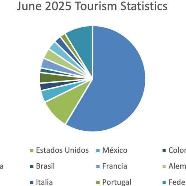 cuba-international-tourist-arrivals